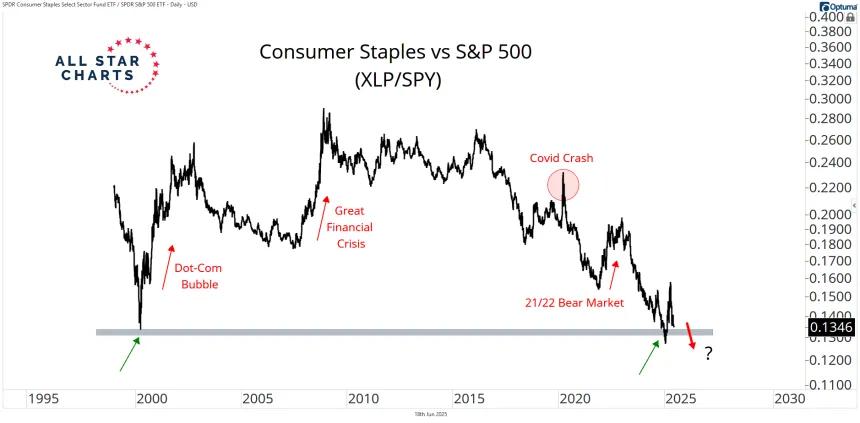 xlp vs spy