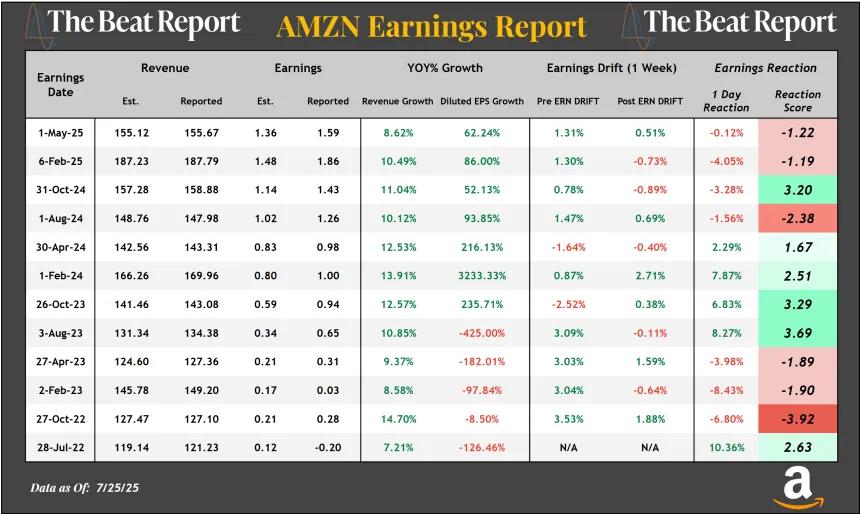 AMZN Earnings Graphic (07.27.2025)