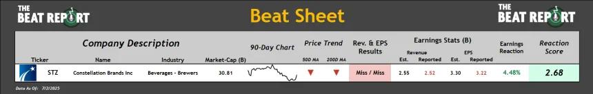 Beat Sheet (07.03.2025)