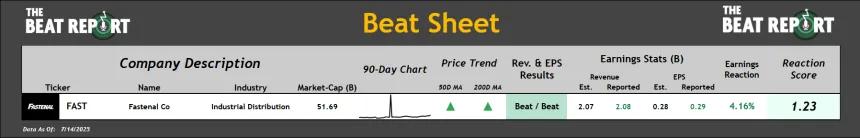 Beat Sheet (07.15.2025)