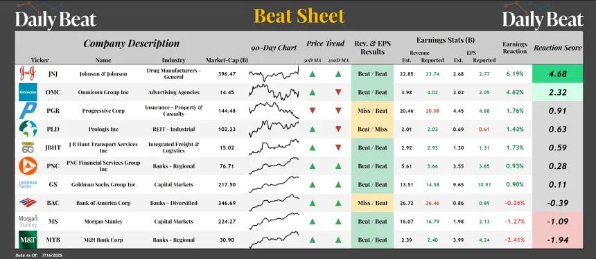 Beat Sheet (07.17.2025)