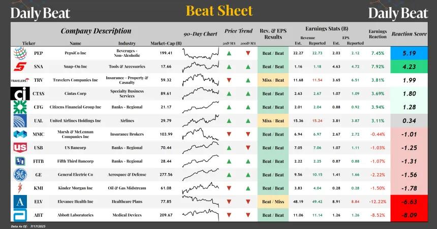 Beat Sheet (07.18.2025)