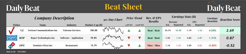 Beat Sheet (07.22.2025)