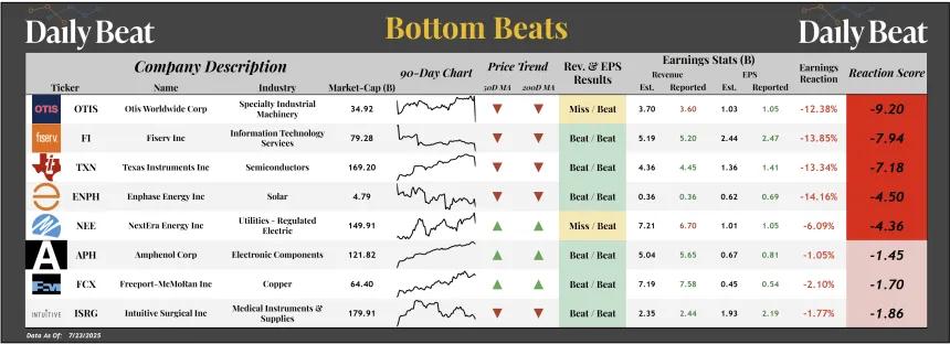 Bottom Beats Table (07.24.2025)