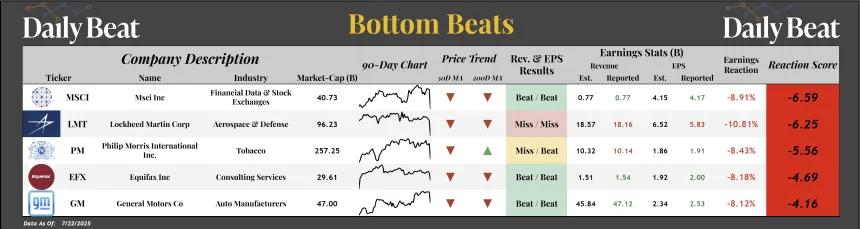 Bottom Beats (07.23.2025)