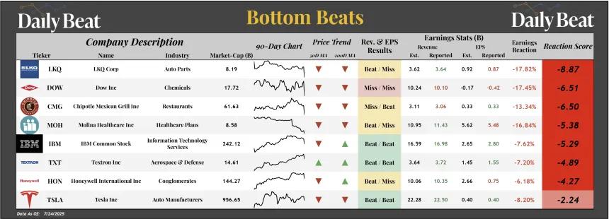 Bottom Beats Sheet (07.25.2025)