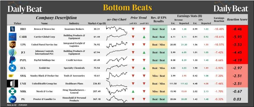 Bottom Beats Sheet (07.30.2025)