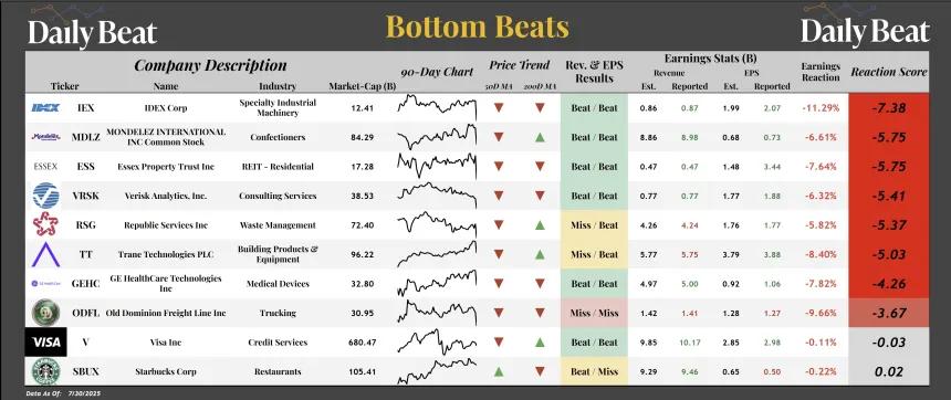 Bottom Beats Sheet (07.31.2025)