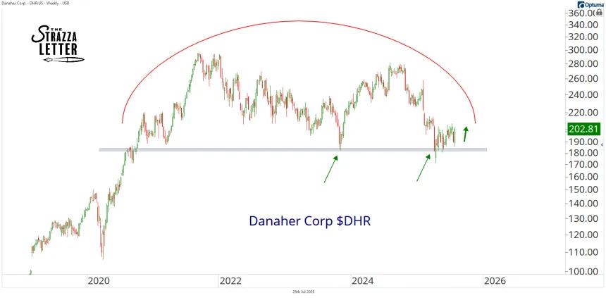DHR 