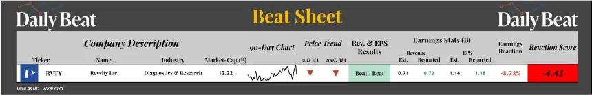 Daily Beat Sheet (07.29.2025)