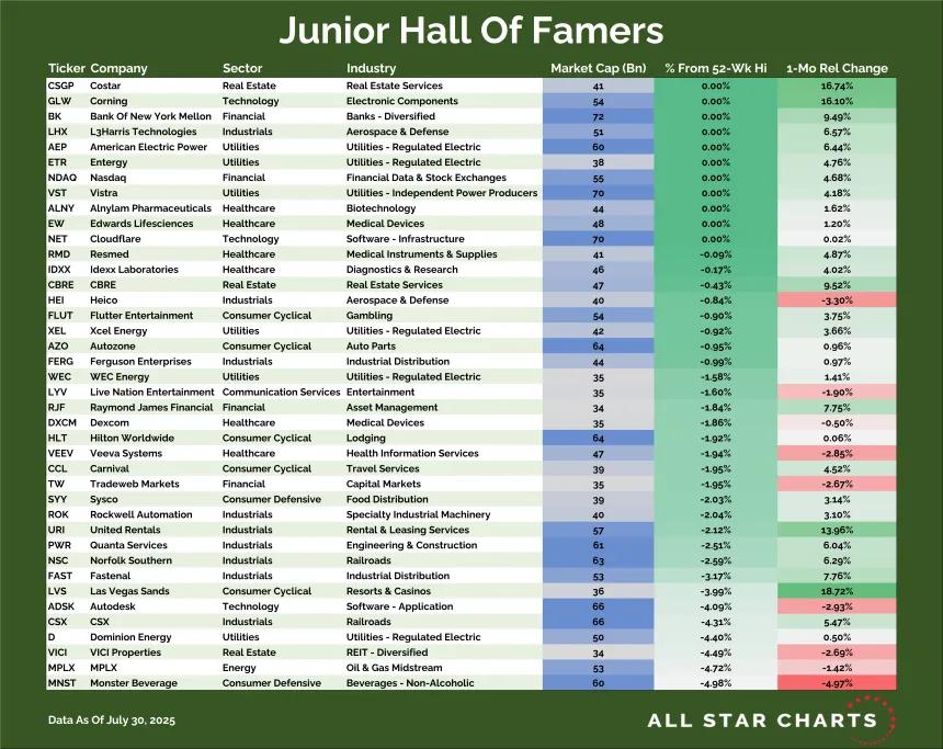 Junior Hall of Famers Table (07.30.2025)
