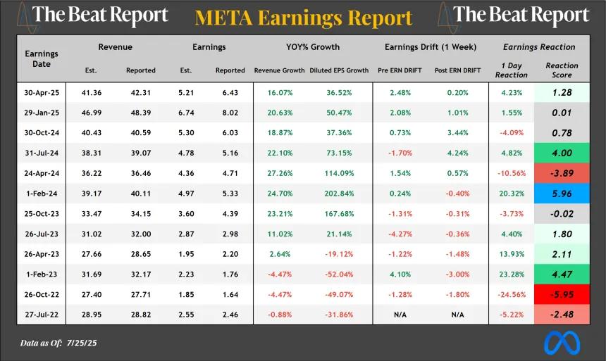 META Earnings Report Graphic (07.27.2025)