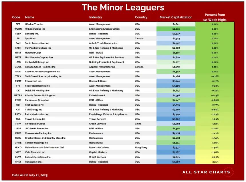ML Table 07142025.png
