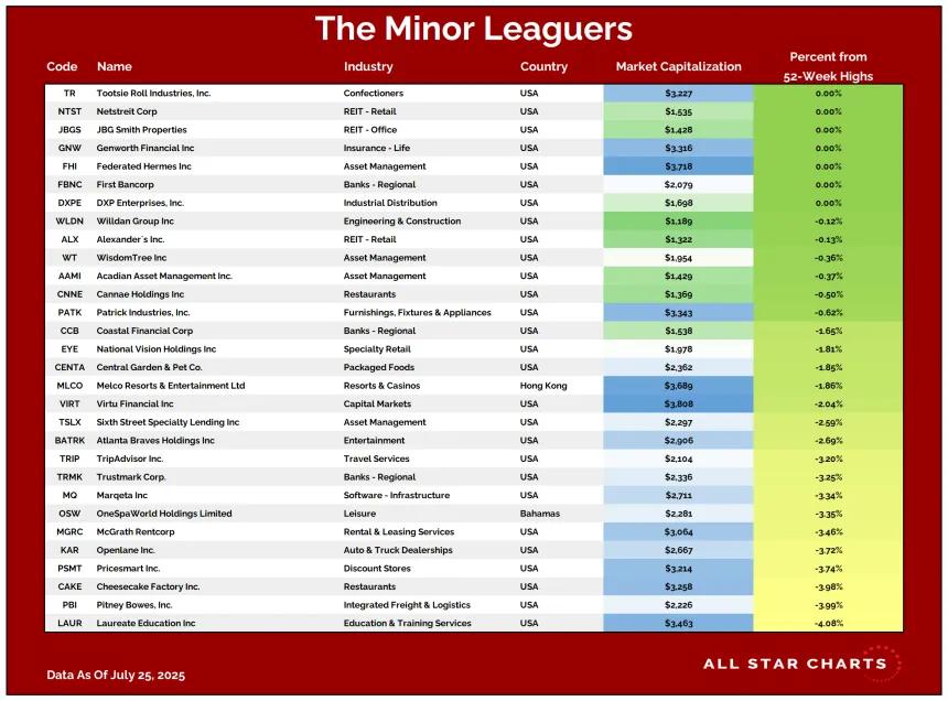 ML Table 07282025.png