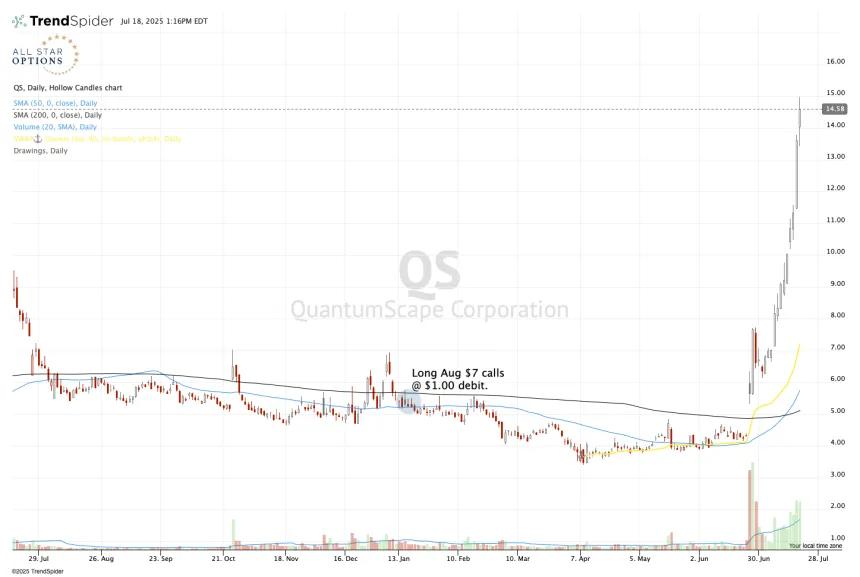 qs