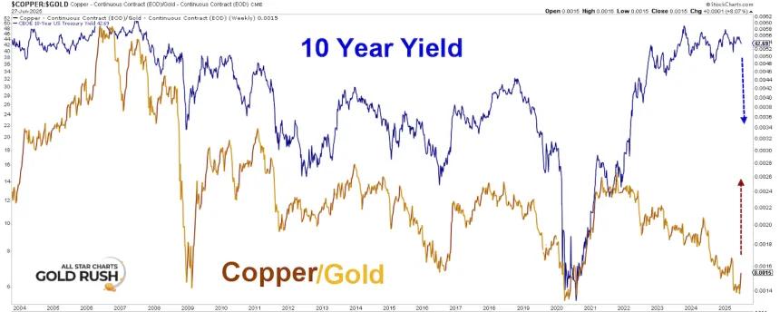 Copper/Gold