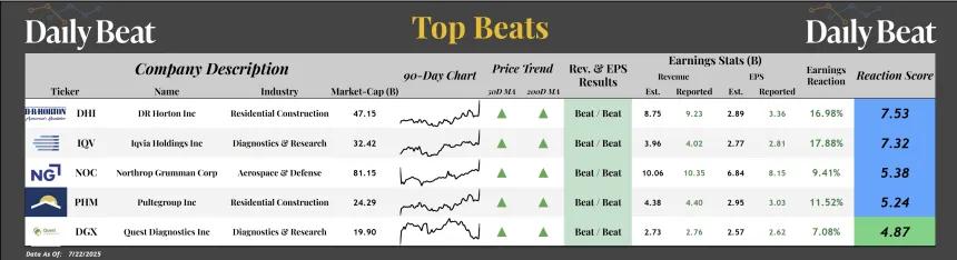 Top Beats (07.23.2025)
