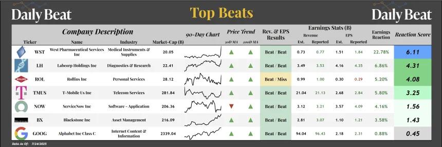 Top Beats Sheet (07.25.2025)