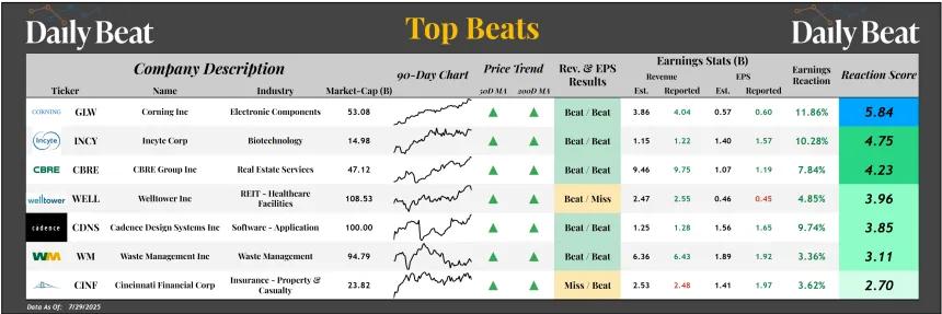Top Beats Sheet (07.30.2025)