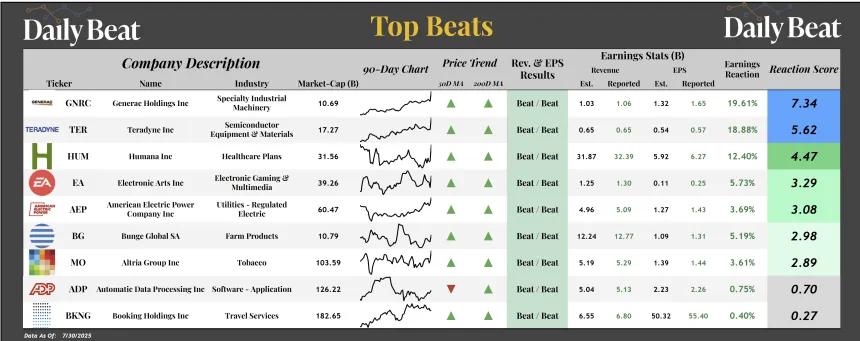 Top Beats Sheet (07.31.2025)