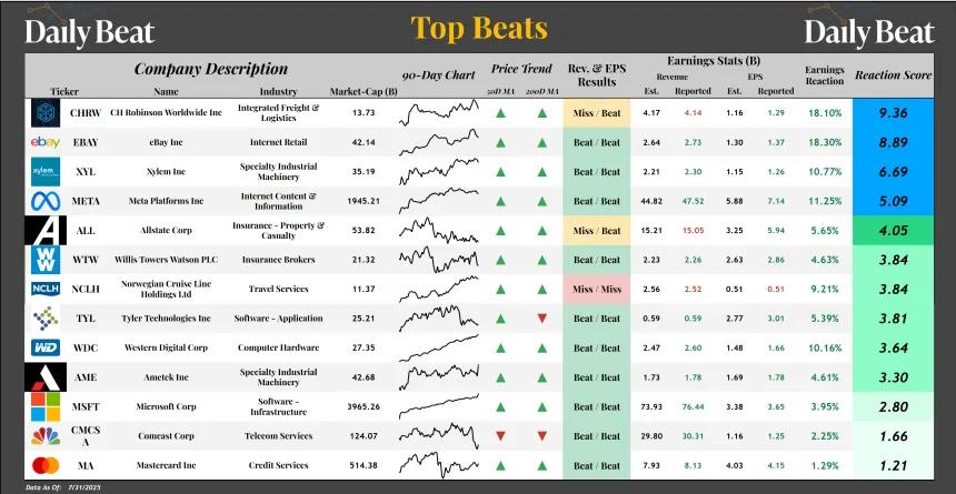 Top Beats Sheet (08.01.2025)
