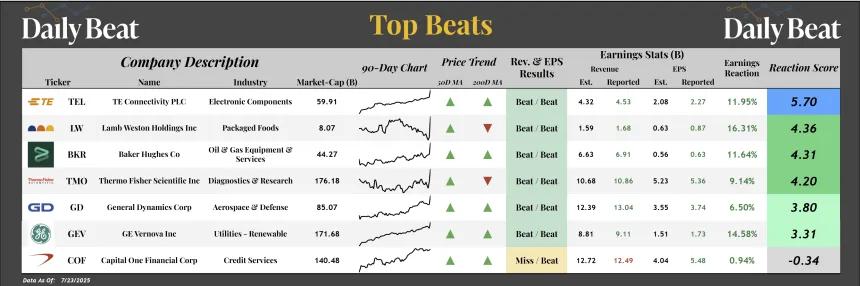 Top Beats Table (07.24.2025)