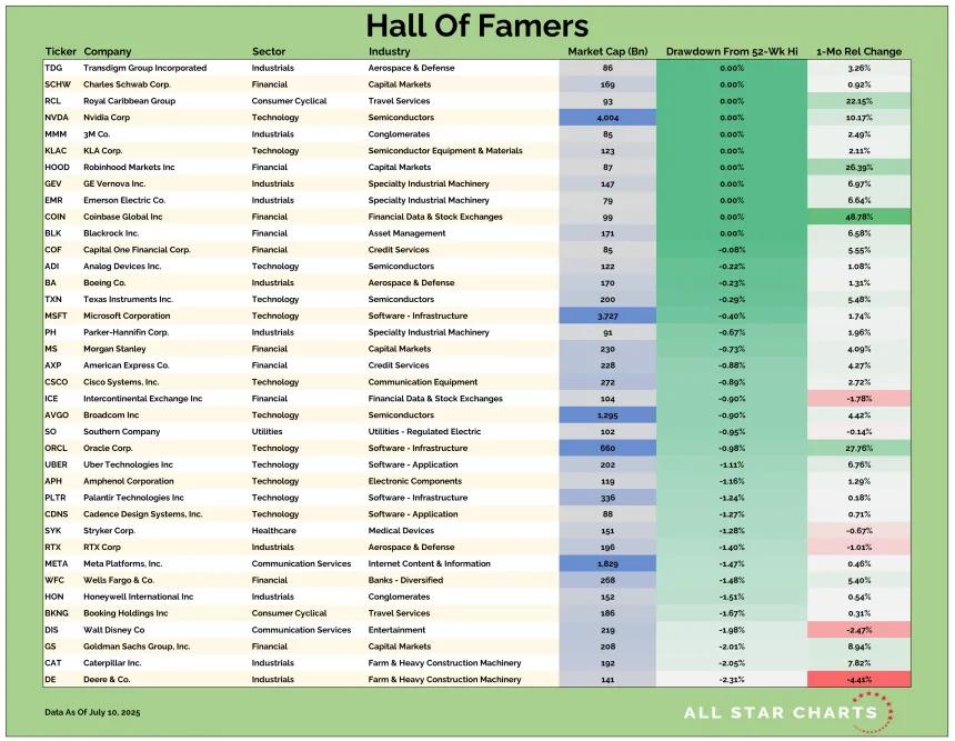 US HOF Table 07112025.png