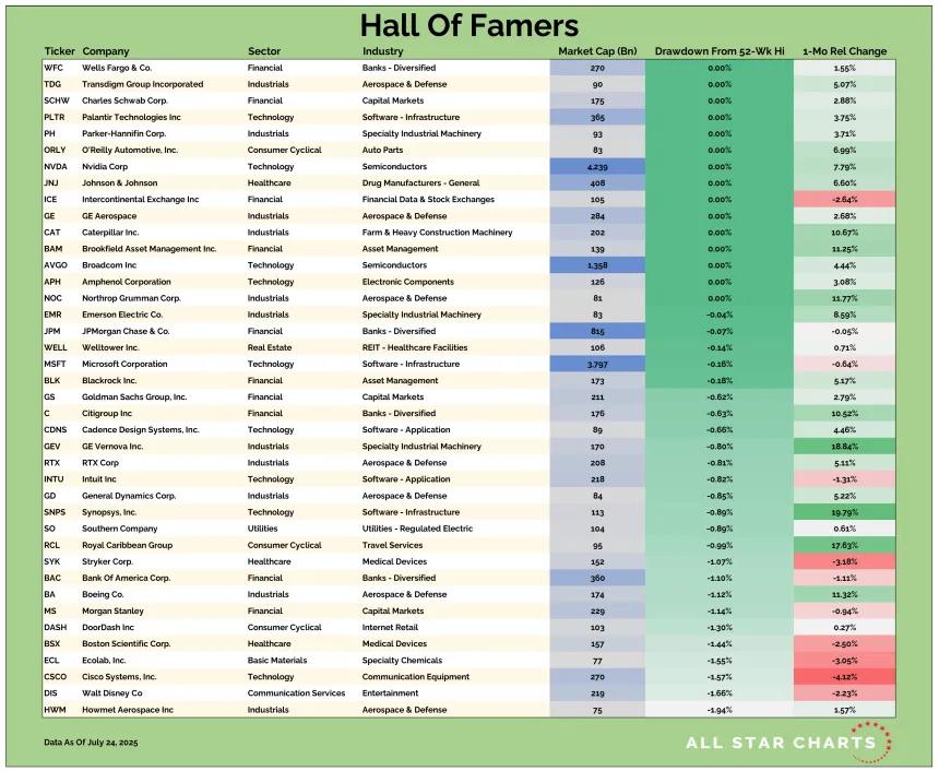 US HOF Table 07252025.png