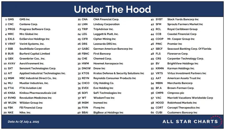 UTH Table 07072025.png