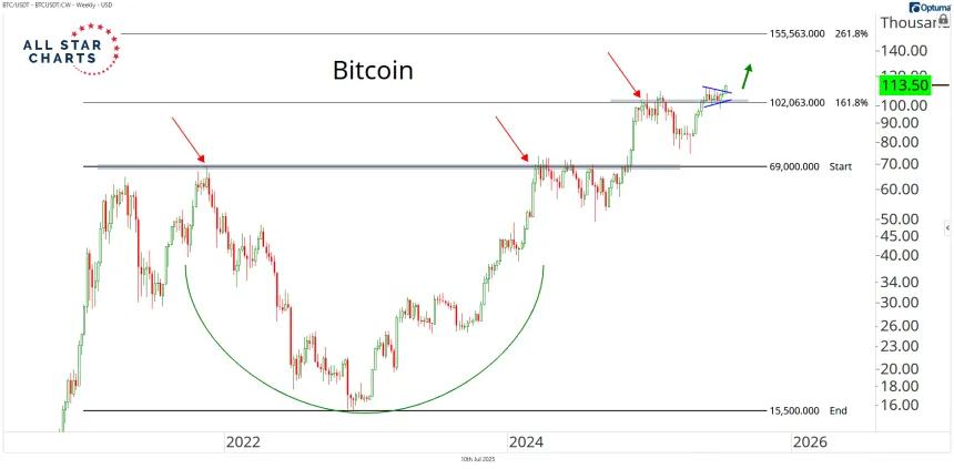 btc 