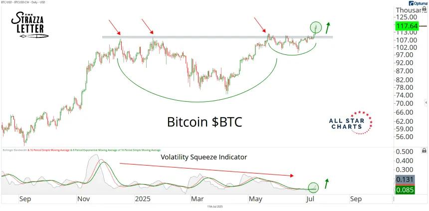 btc 