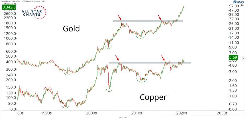 copper and gold