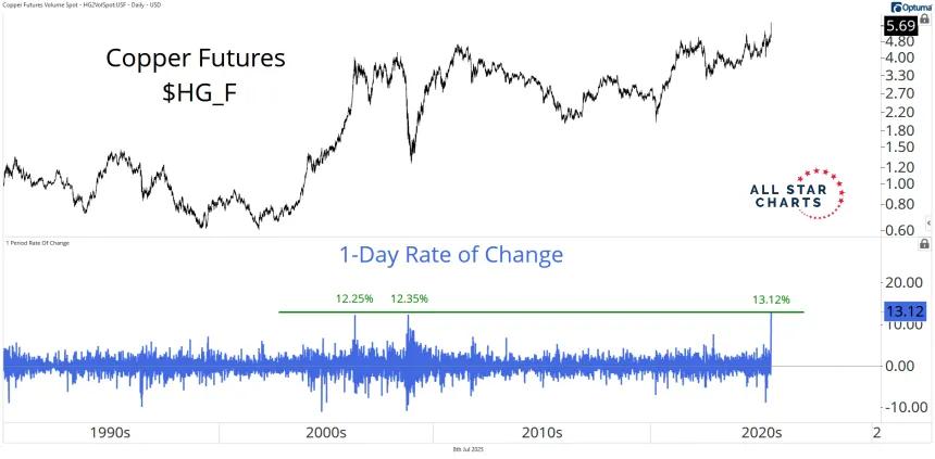 copper