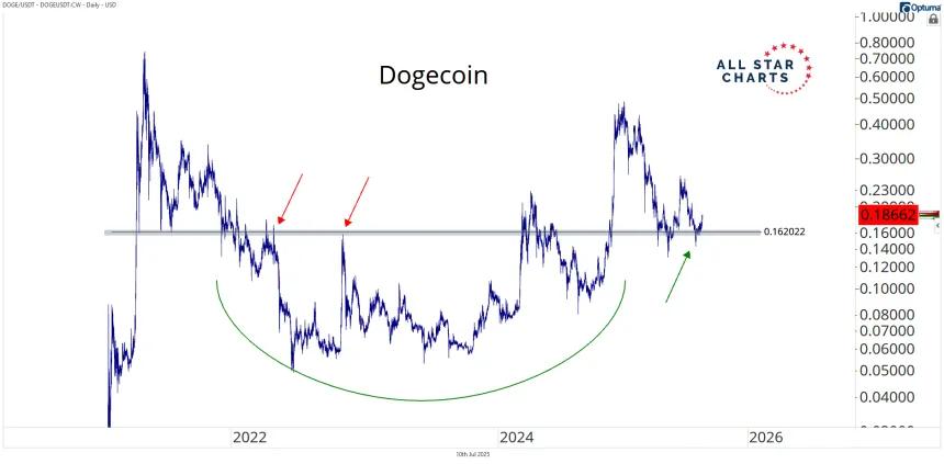 dogecoin