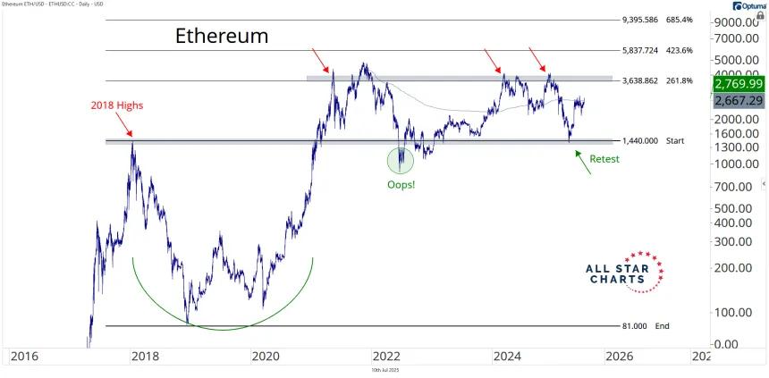 eth 