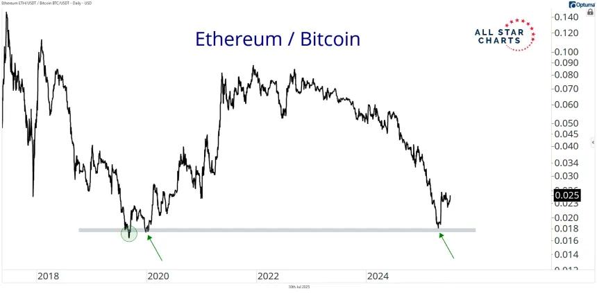 ethbtc