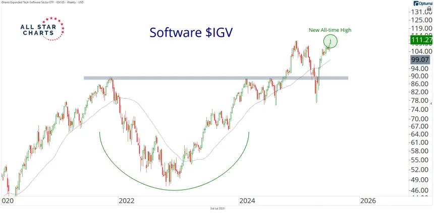 IGV