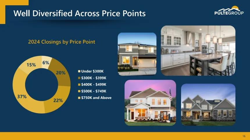 PHM Sale Prices (07.02.2025)