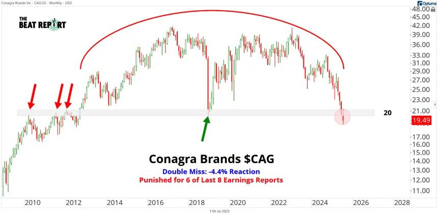 CAG Chart (07.11.2025)