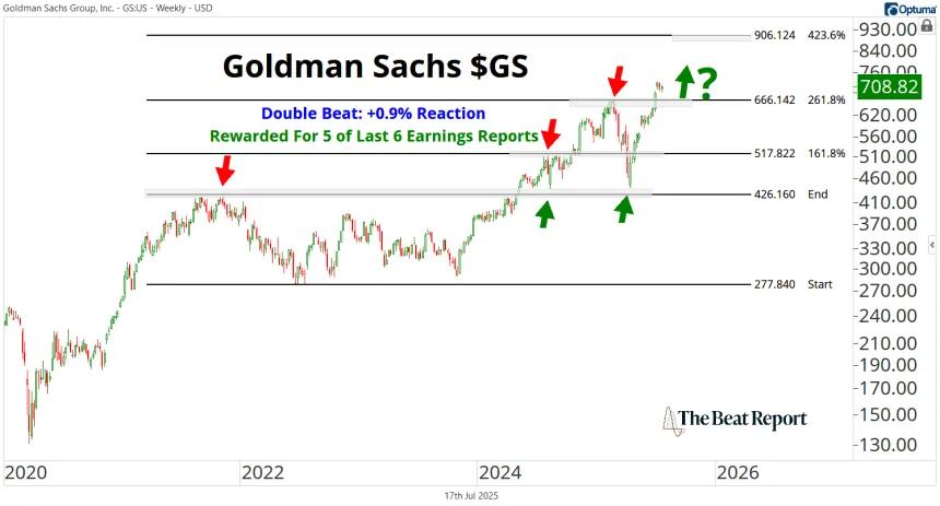 GS Chart (07.17.2025)