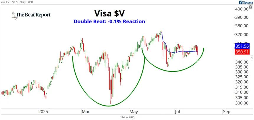 V Chart (07.31.2025)