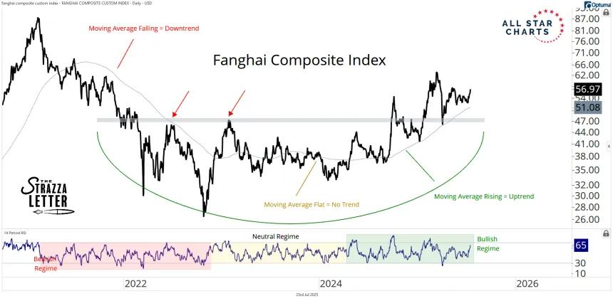 fanghai