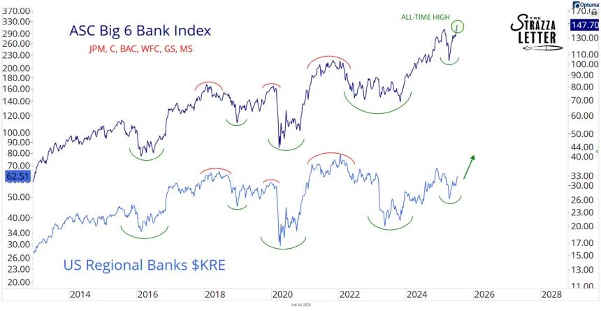 kre, big 6 bank