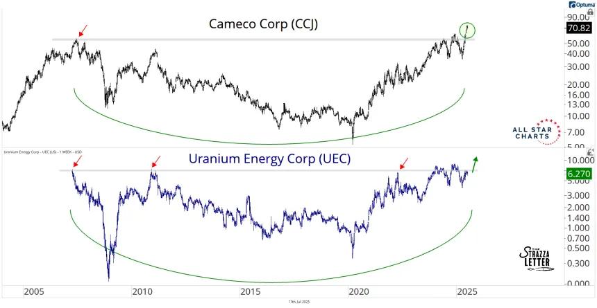 CCJ and UEC