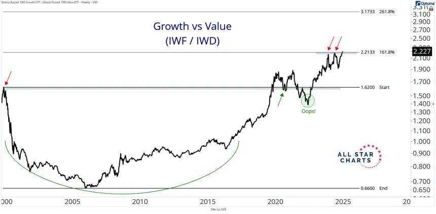 iwf vs iwd