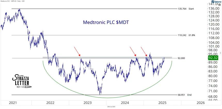 mdt 