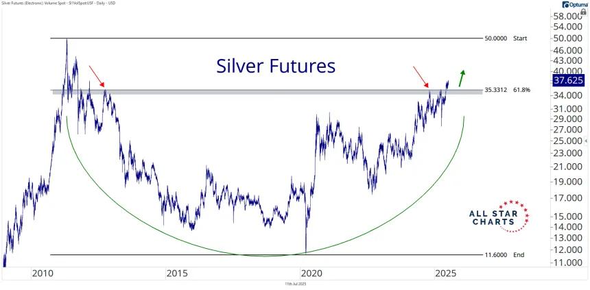 silver