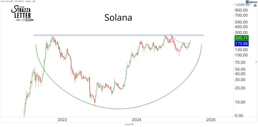 solana 