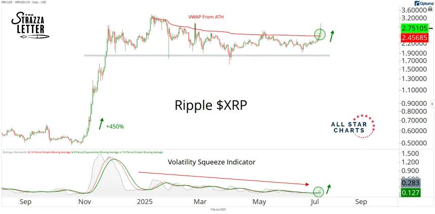 xrpusd