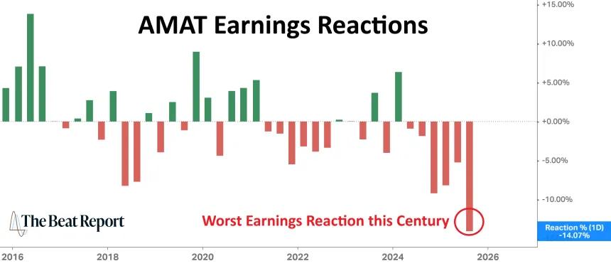 AMAT Earnings Reactions (08.18.2025)